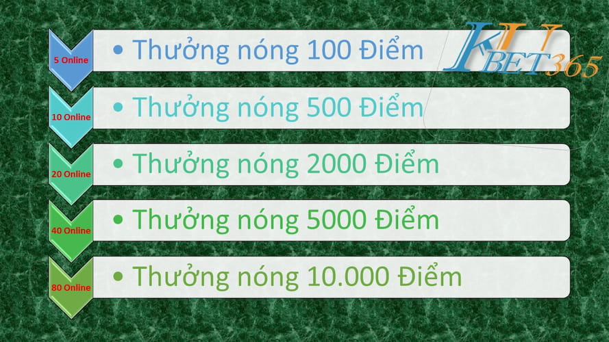 thưởng nóng online