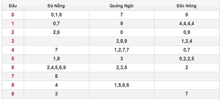 miền trung 9.1