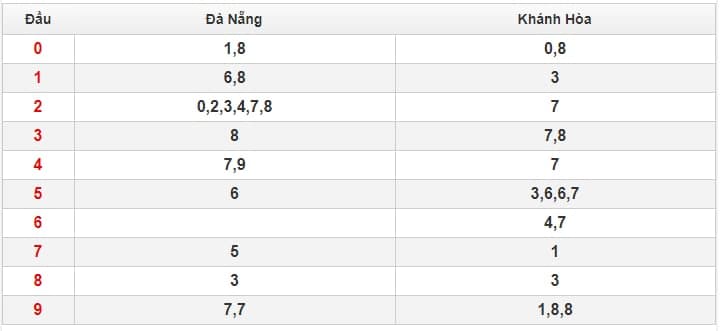 soi cầu mn 28.1