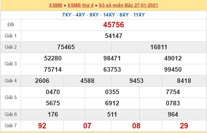 soi cầu xsmb 28.1