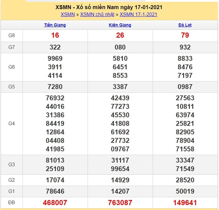 soi cầu xsmn 18.1