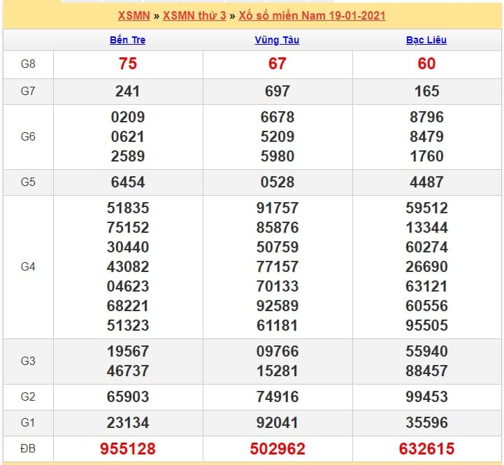 soi cầu xsmn 20.1