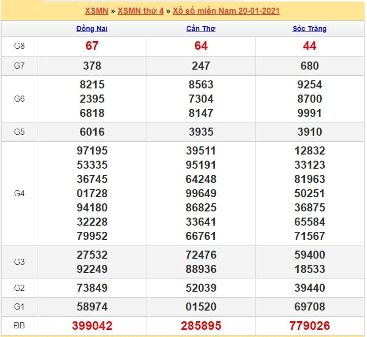 soi cầu xsmn 21.1