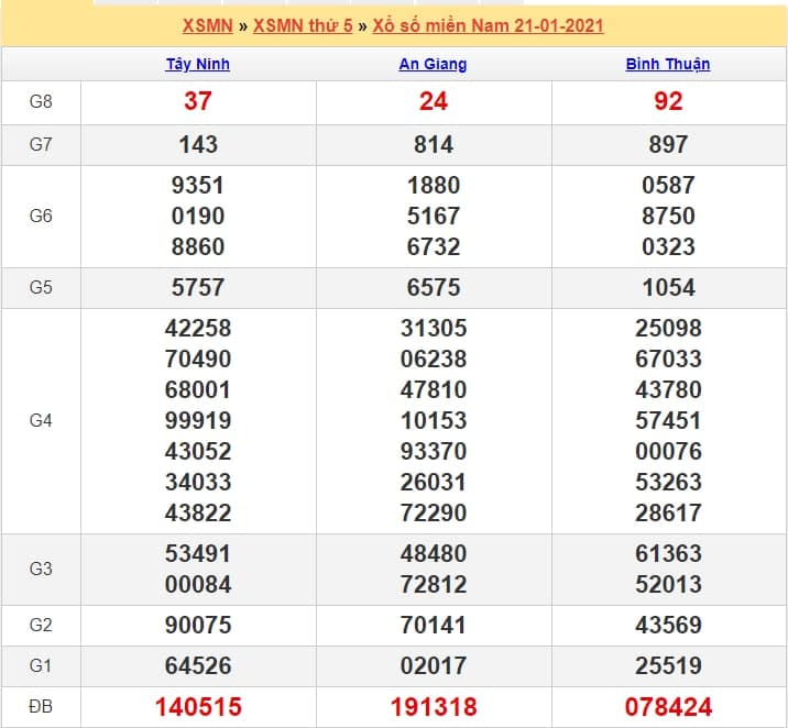 soi cầu xsmn 22.1