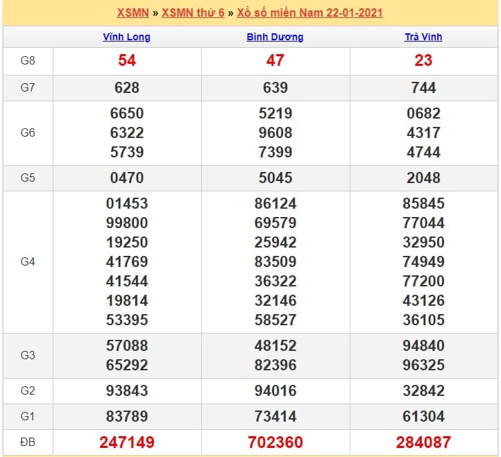 soi cầu xsmn 23.1