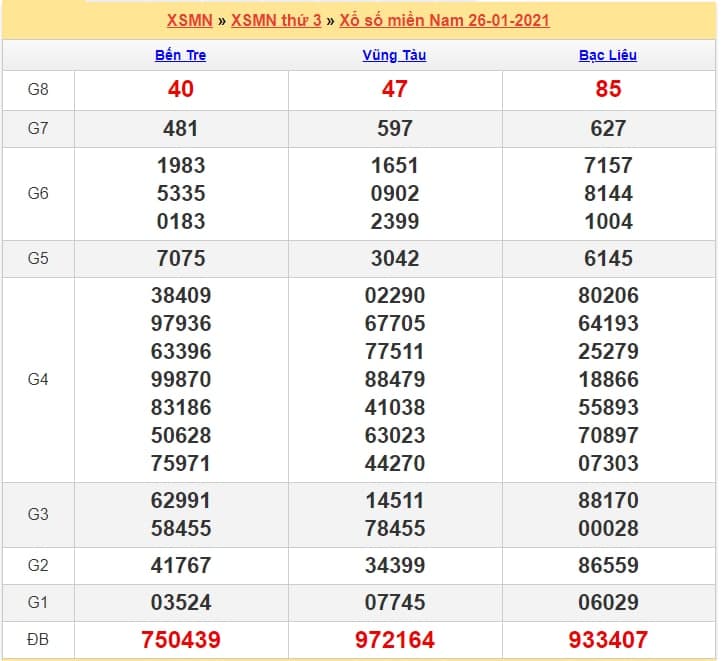 soi cầu xsmn 27.1