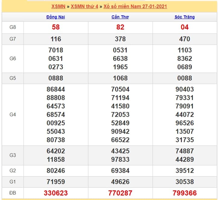 soi cầu xsmn 28.1