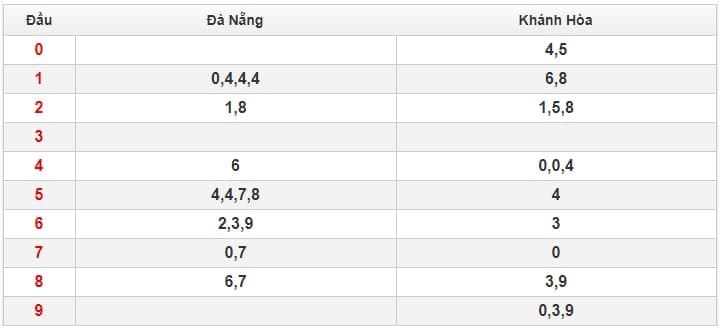 soi cầu miền trung 14.1