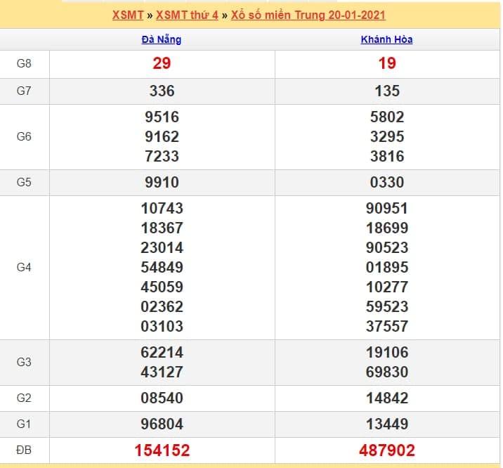 soi cầu xsmt 21.1