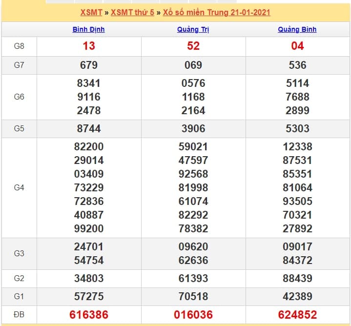 soi cầu xsmt 22.1