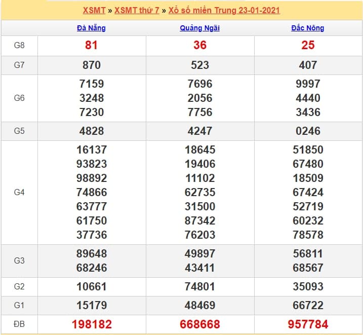 soi cầu xsmt 24.1