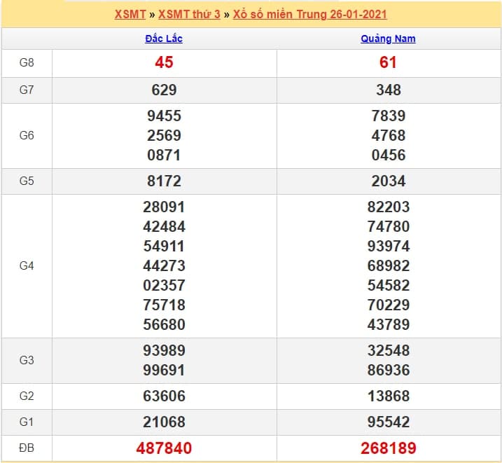 soi cầu xsmt 27.1