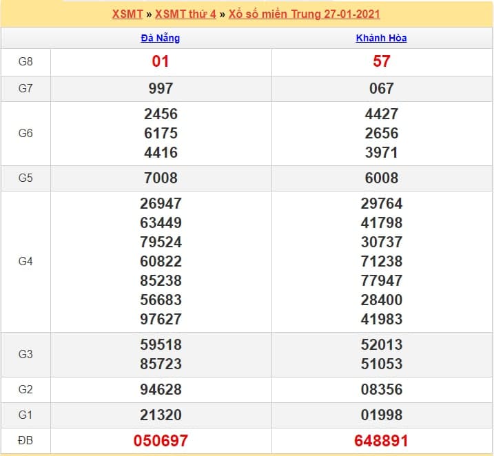 soi cầu xsmt 28.1