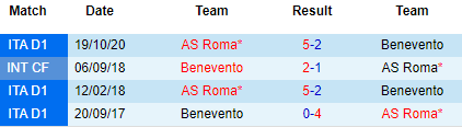 thành tích đối đầu Benevento vs Roma