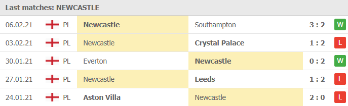 phong độ Newcastle