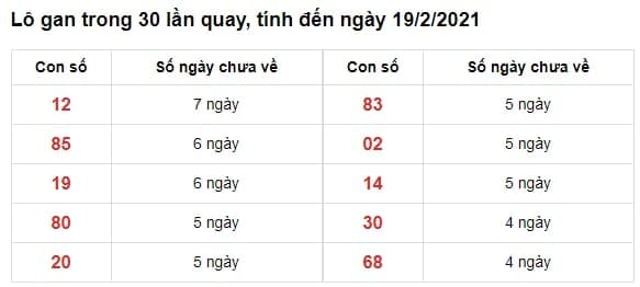 lô an xsmn 19-02