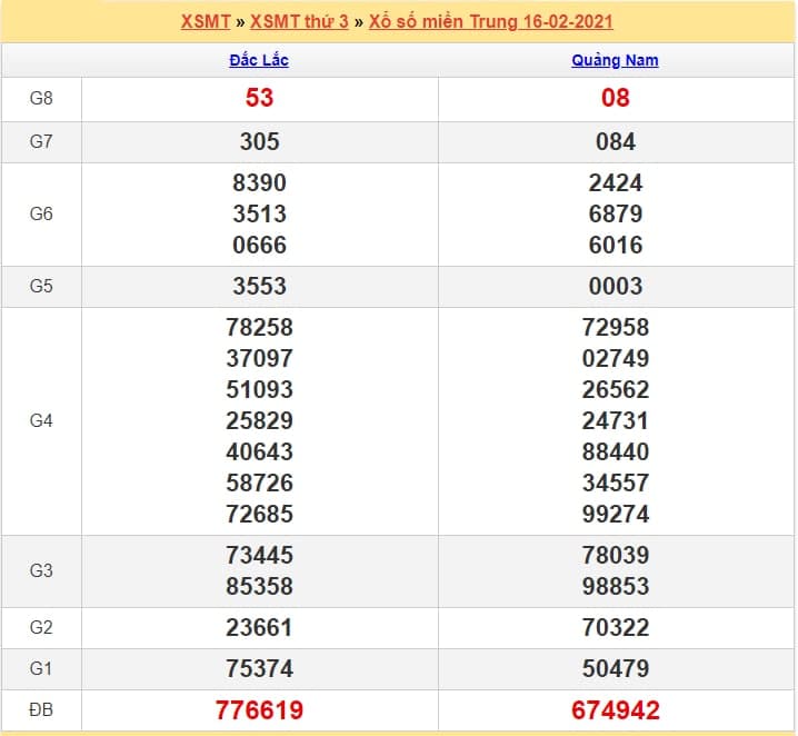 soi cầu xsmt 17-02