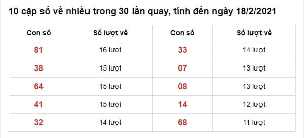 thống kê xsmb 19-02