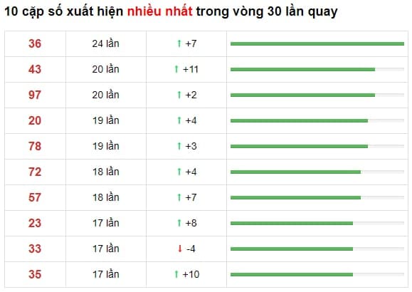 thống kê xsmt 17-02