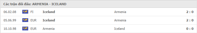Armenia vs Iceland Thành tích đối đầu