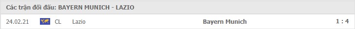 Bayern Munich vs Lazio Thành tích đối đầu