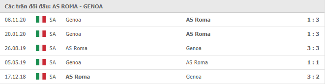 thành tích đối đầu Roma vs Genoa