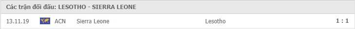 Lesotho vs Sierra Leone Thành tích đối đầu