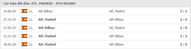 Atletico Madrid vs Bilbao Thành tích đối đầu
