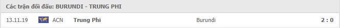 Burundi vs Trung Phi Thành tích đối đầu