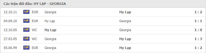 Hy Lạp vs Georgia Thành tích đối đầu