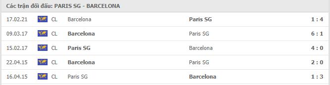PSG vs Barcelona Thành tích đối đầu
