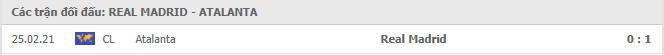 Real Madrid vs Atalanta  Thành tích đối đầu