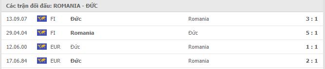 Romania vs Đức   Thành tích đối đầu