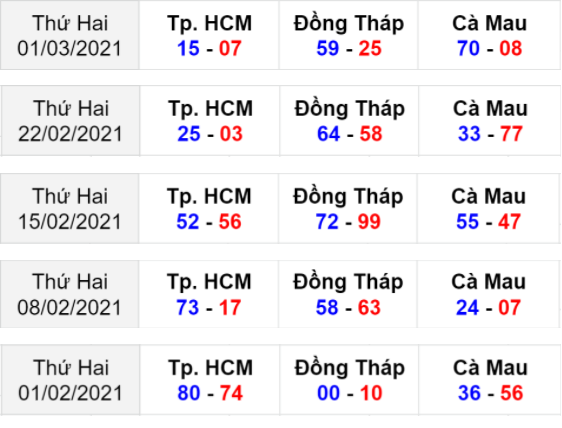 Soi cầu MN VIP – Sớ đầu đuôi MN ngày 19/4/2021