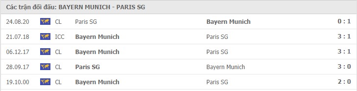 Bayern Munich vs PSG Thành tích đối đầu