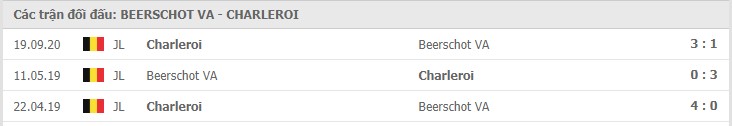 K. Beerschot V.A vs RC Sporting Charleroi Thành tích đối đầu