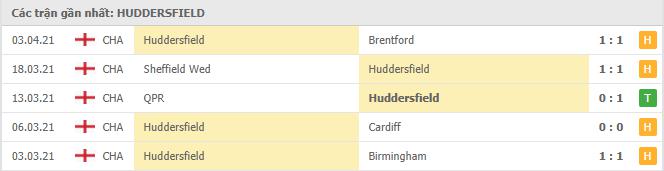 Phong độ gần đây Huddersfield Town