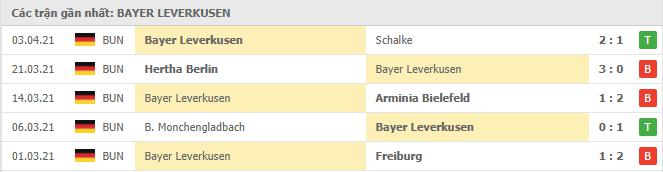 Phong độ gần đây Bayer 04 Leverkusen
