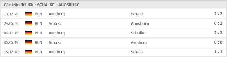 Schalke 04 vs Augsburg Thành tích đối đầu