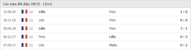 Metz vs Lille OSC Thành tích đối đầu