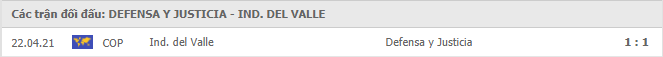 Defensa Y Justicia vs Independiente del Valle Thành tích đối đầu