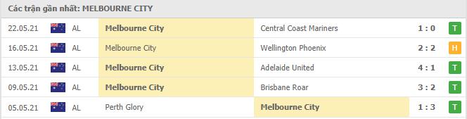 Phong độ gần đây Melbourne City 