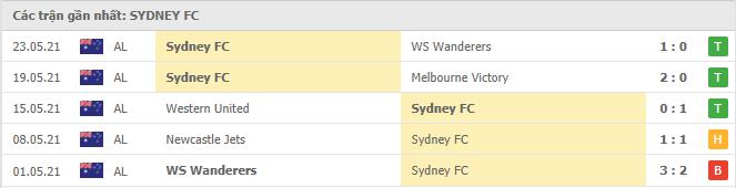 Phong độ gần đây Sydney FC 