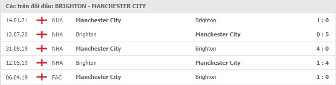 Brighton vs Man City Thành tích đối đầu