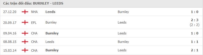 Burnley vs Leeds United Thành tích đối đầu