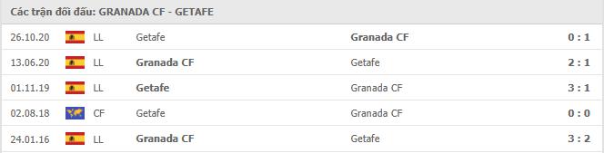 Granada vs Getafe Thành tích đối đầu