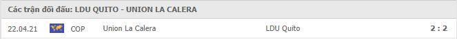 Universitaria Quito vs Union La Calera Thành tích đối đầu