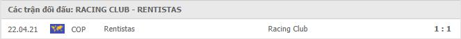 Racing Club vs Rentistas Thành tích đối đầu