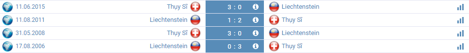 Thụy Sĩ vs Liechtenstein Thành tích đối đầu