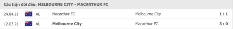 Melbourne City vs Macarthur FC Thành tích đối đầu